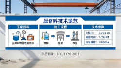 如皋本地工厂讲解：说一遍公路压浆料和铁路压浆料的区别